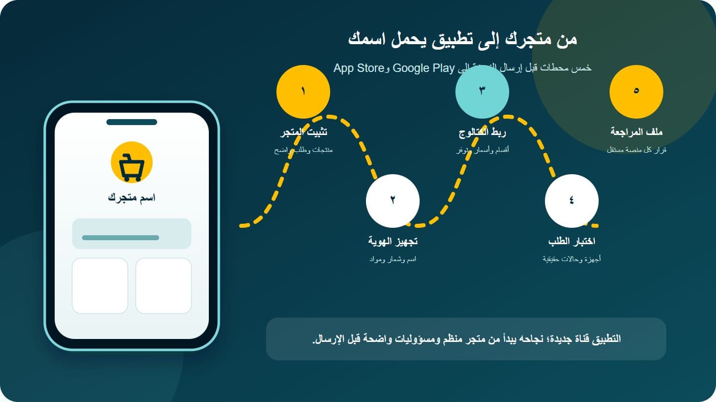 كيف تجهّز تطبيق متجرك للنشر على Android وiOS؟