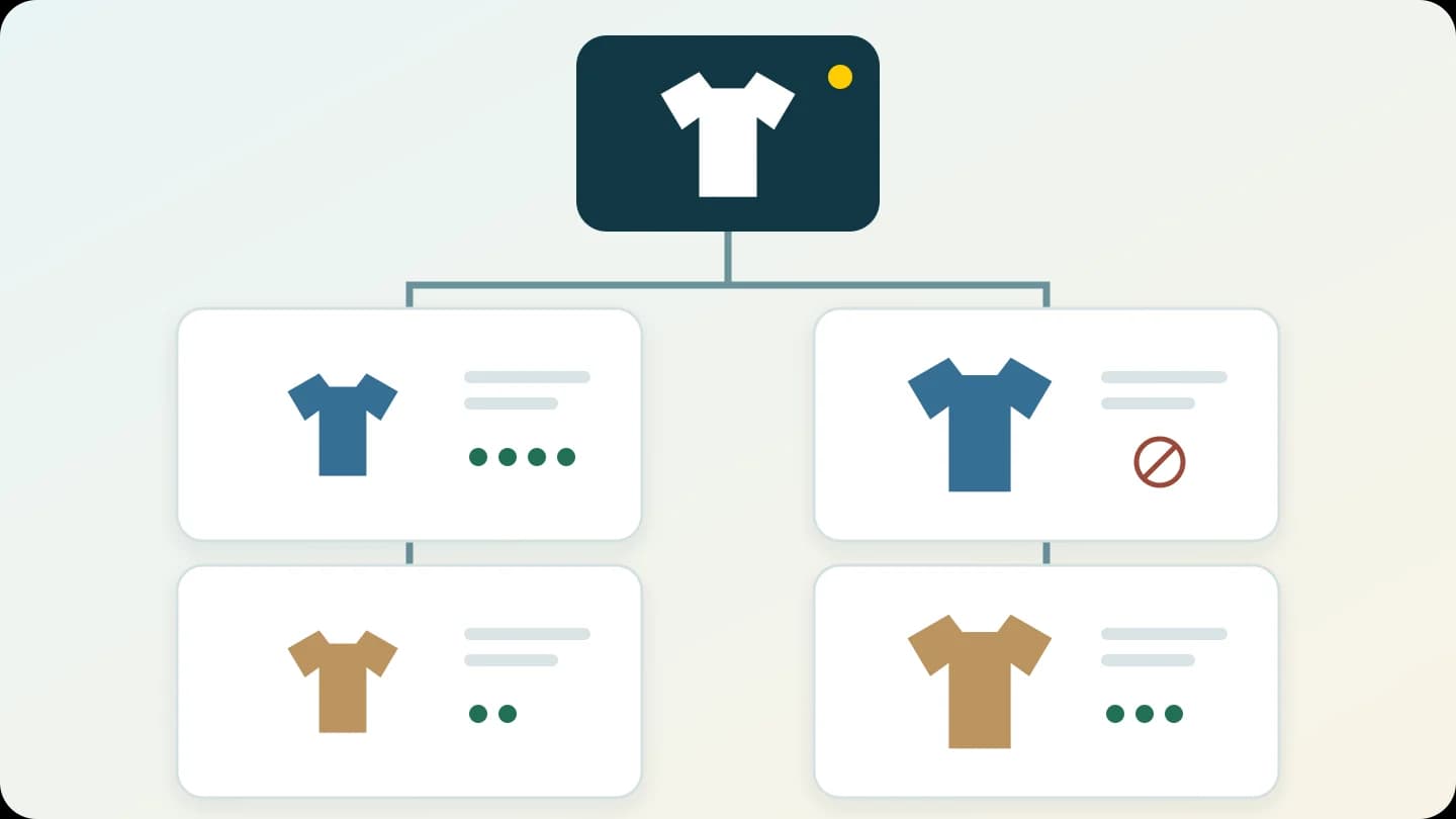 One clothing product branches into four combinations of two colours and sizes, with one unavailable combination marked